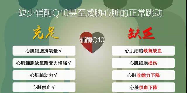 身體細(xì)胞“發(fā)動(dòng)機(jī)”—輔酶Q10，到底有多重要？